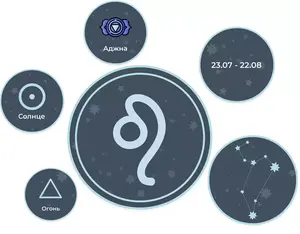 знак зодиака Лев