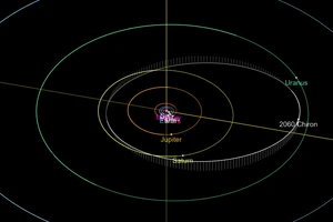 Орбита кентавра Хирон и его положение в Солнечной системе